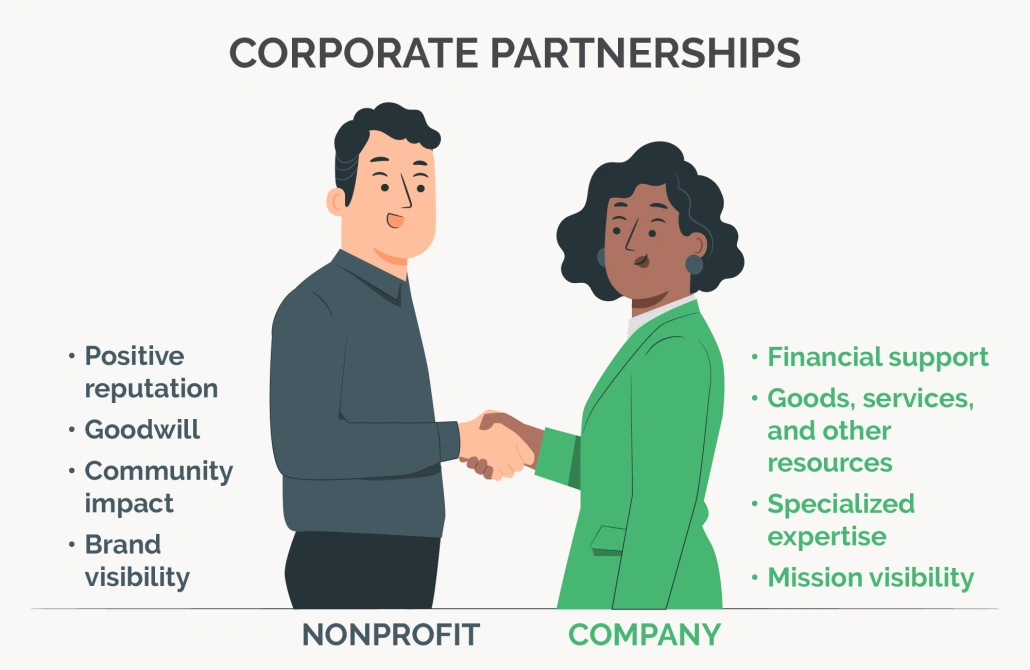 Corporate Sponsorships