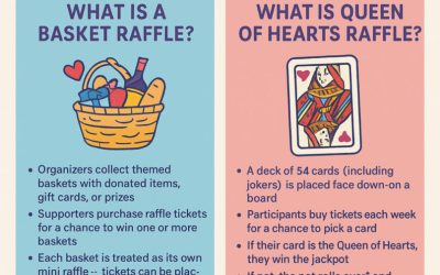 Basket Raffles vs. Queen of Hearts Raffles: What’s the Difference?