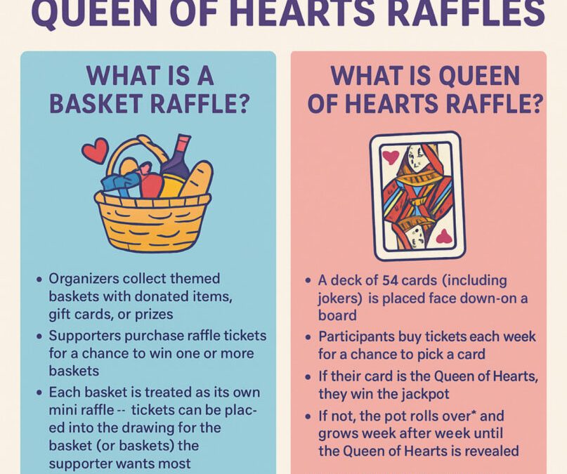 Basket Raffles vs. Queen of Hearts Raffles: What’s the Difference?