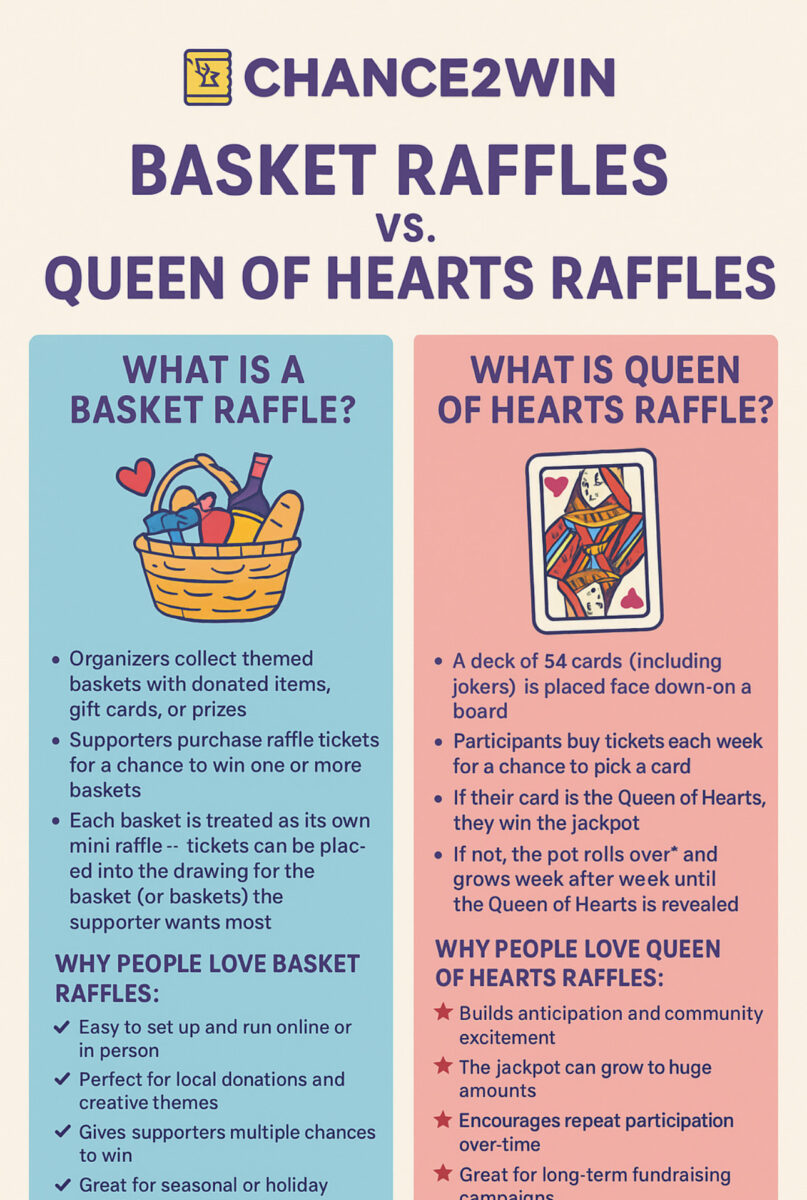 Basket Raffles vs Queen of Hearts Raffles