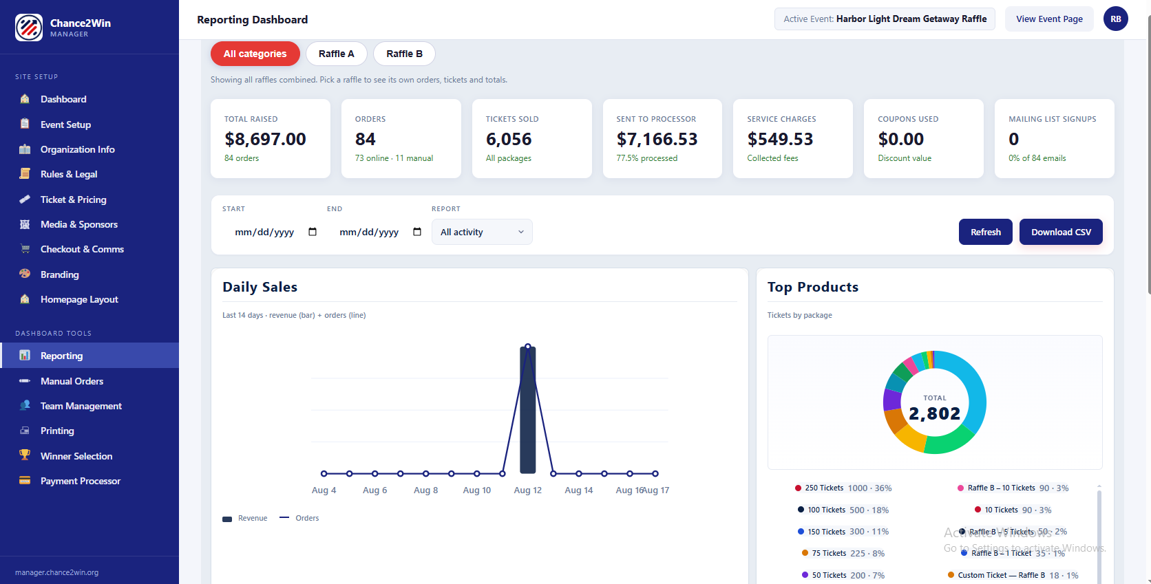 Reporting Dashboard 1 Reporting Dashboard with live stat tiles